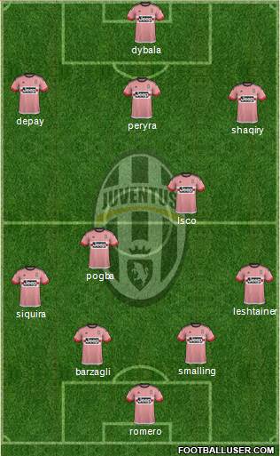 Juventus Formation 2016