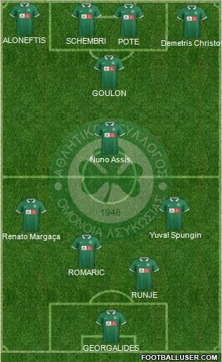 AS Omonoia Nicosia football formation