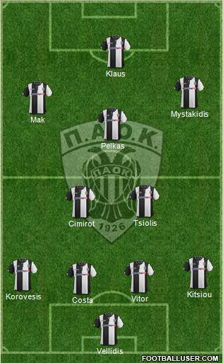 AS PAOK Salonika Formation 2016