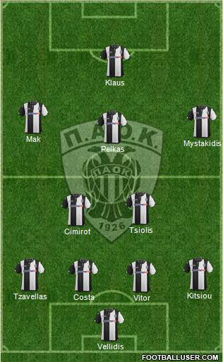 AS PAOK Salonika Formation 2016