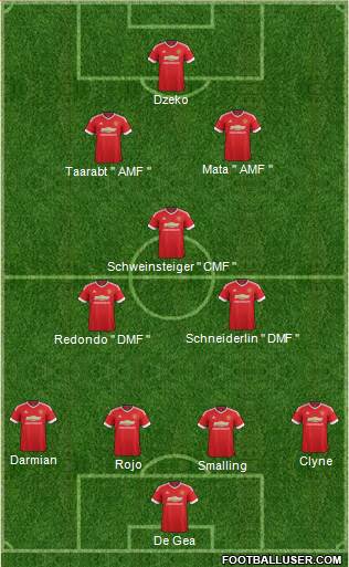 Manchester United Formation 2016