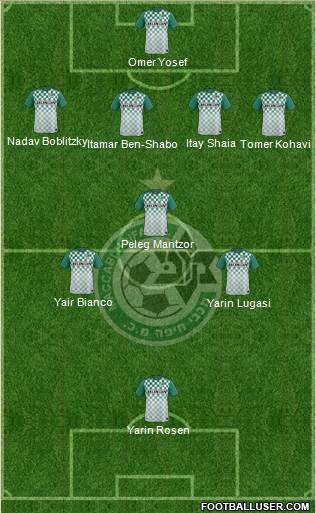 Maccabi Haifa Formation 2016