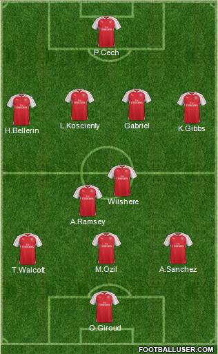 Arsenal Formation 2016