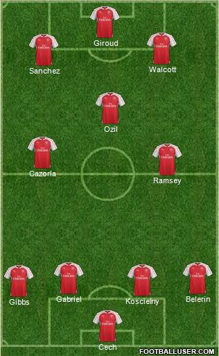 Arsenal Formation 2016