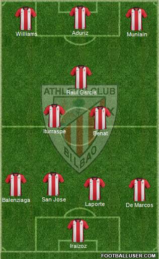 Bilbao Athletic Formation 2016