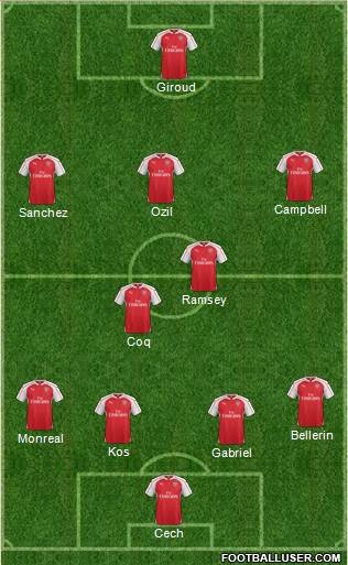 Arsenal Formation 2016