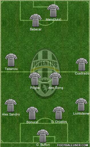 Juventus Formation 2016