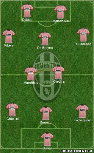 Juventus Formation 2016