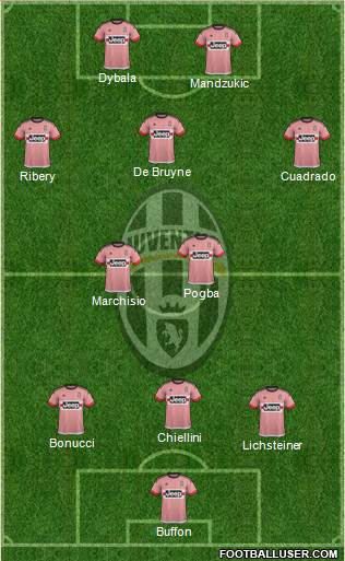 Juventus Formation 2016