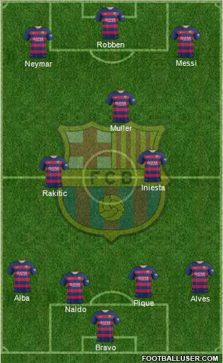 F.C. Barcelona Formation 2016