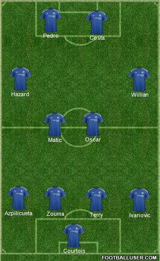 Chelsea Formation 2016