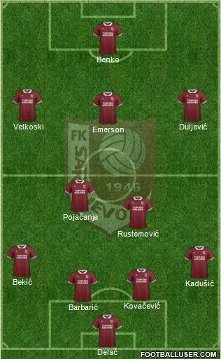 FK Sarajevo Formation 2016