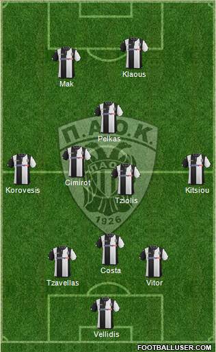 AS PAOK Salonika Formation 2016