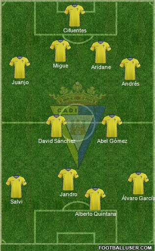 Cádiz C.F., S.A.D. Formation 2016