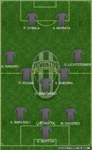 Juventus Formation 2016