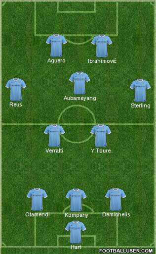Manchester City Formation 2016