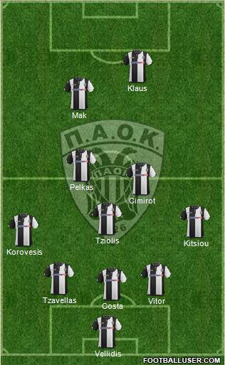 AS PAOK Salonika Formation 2016