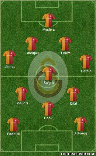 Galatasaray SK Formation 2016
