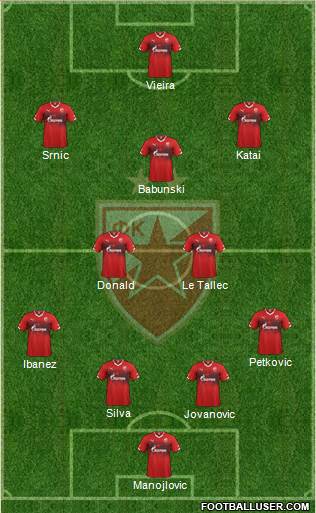 FC Red Star Belgrade Formation 2016