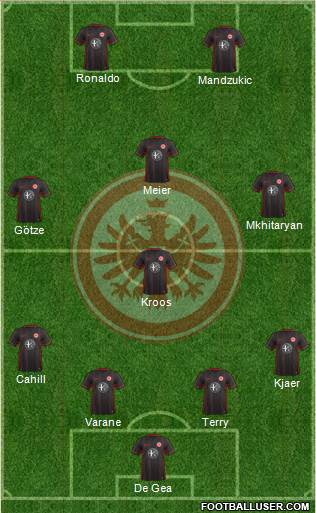 Eintracht Frankfurt Formation 2016