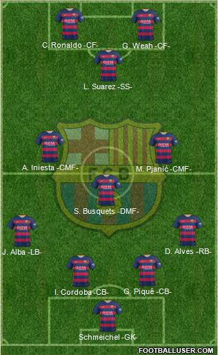 F.C. Barcelona Formation 2016