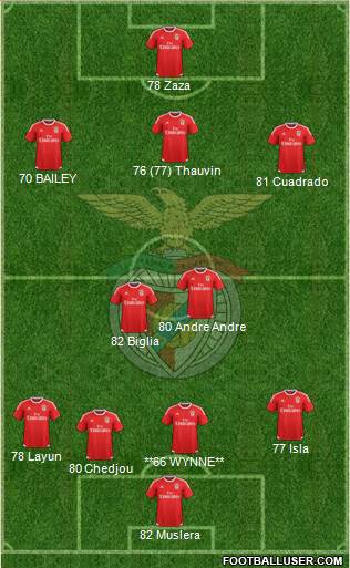 Sport Lisboa e Benfica - SAD Formation 2016