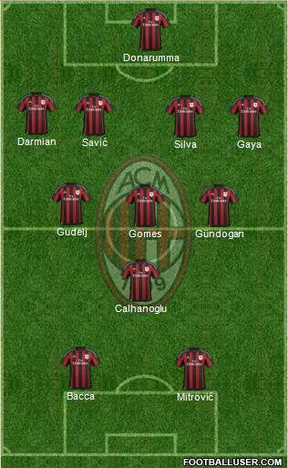 A.C. Milan Formation 2016
