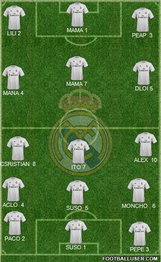 R. Madrid Castilla Formation 2016