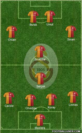 Galatasaray SK Formation 2016