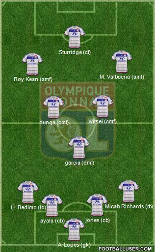 Olympique Lyonnais Formation 2016