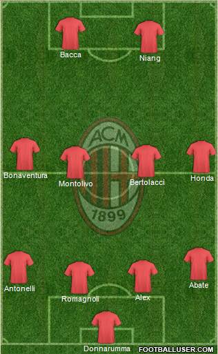 A.C. Milan Formation 2016