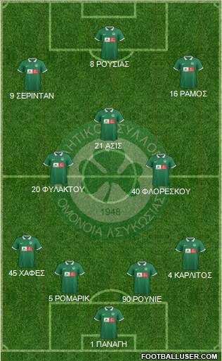 AS Omonoia Nicosia Formation 2016