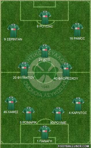 AS Omonoia Nicosia football formation