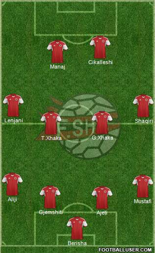 Albania Formation 2016