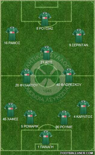 AS Omonoia Nicosia football formation