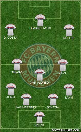 FC Bayern München Formation 2016