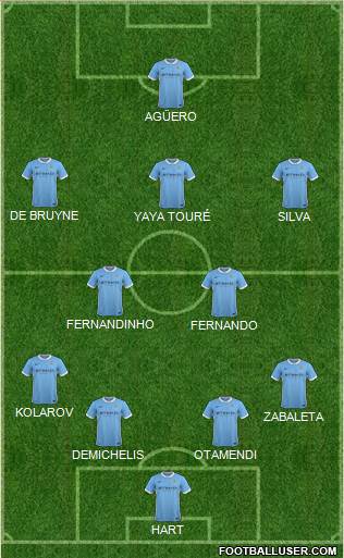 Manchester City Formation 2016