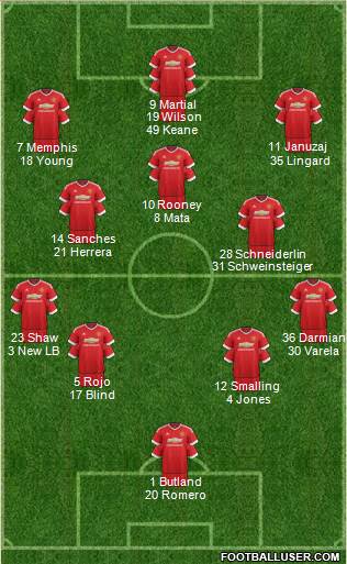 Manchester United Formation 2016