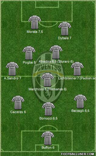 Juventus Formation 2016