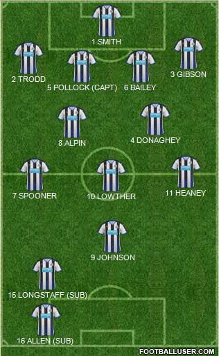Newcastle United Formation 2016
