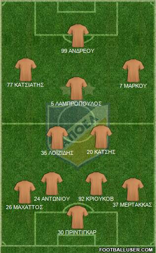 APOEL Nicosia Formation 2016