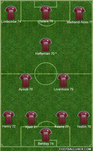 Burnley Formation 2016