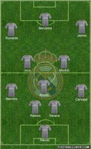 Real Madrid C.F. Formation 2016