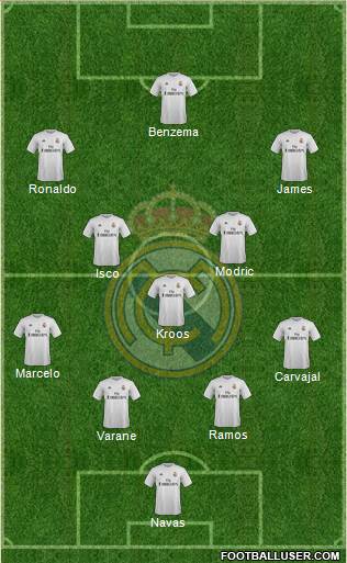 Real Madrid C.F. Formation 2016