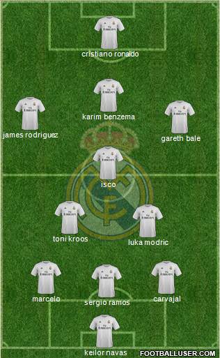Real Madrid C.F. Formation 2016