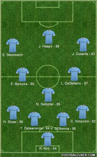 Manchester City Formation 2016