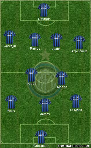 F.C. Internazionale Formation 2016