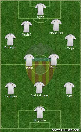 Valencia C.F., S.A.D. Formation 2016