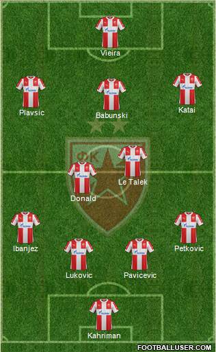 FC Red Star Belgrade Formation 2016