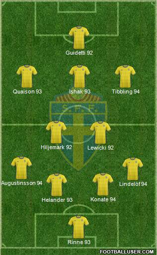 Sweden Formation 2016